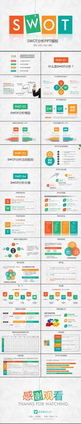 SWOT分析ppt模板企业案例模型分析法PPT模板