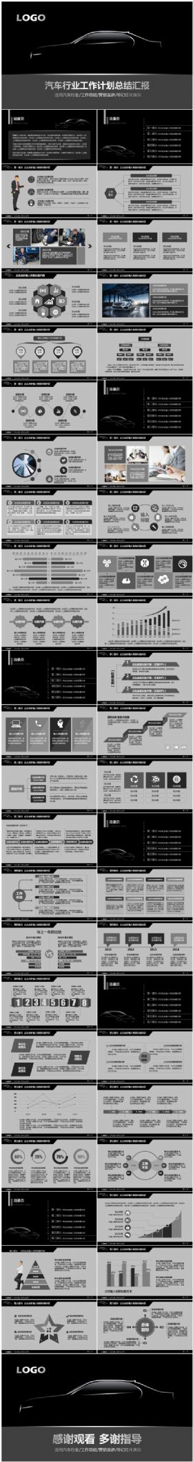 汽车行业工作计划工作总结商业计划书融资通用PPT模板