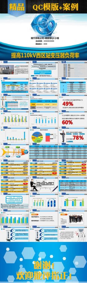 供电公司高压电变压器品管圈QC课题会议活动发布报告动态PPT模板