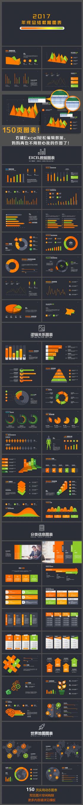 2017年终总结数据图表150页（柳丁橙）