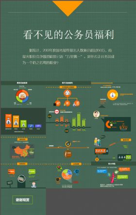 公务员福利宣讲报告PPT模板