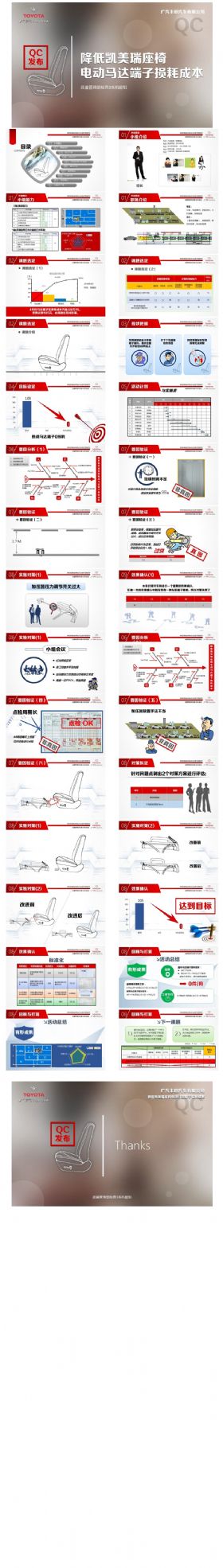 凯美瑞汽车座椅质量管理QC发布PPT案例与模板