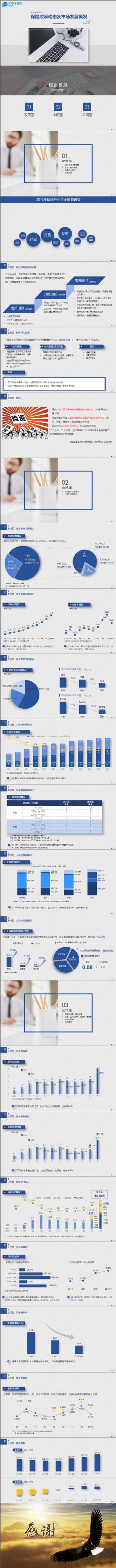 【保险行业干货】2016保险政策动态及市场发展概况