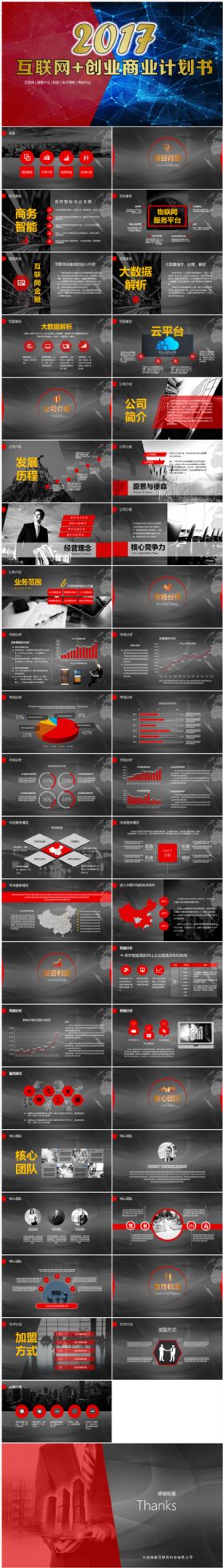 2017互联网科技项目创业融资商业计划书PPT模板