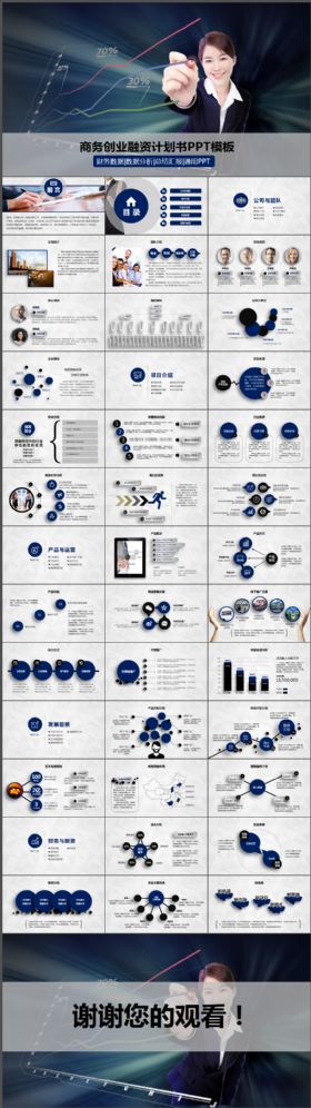 商业公司创业融资计划书动态PPT模板