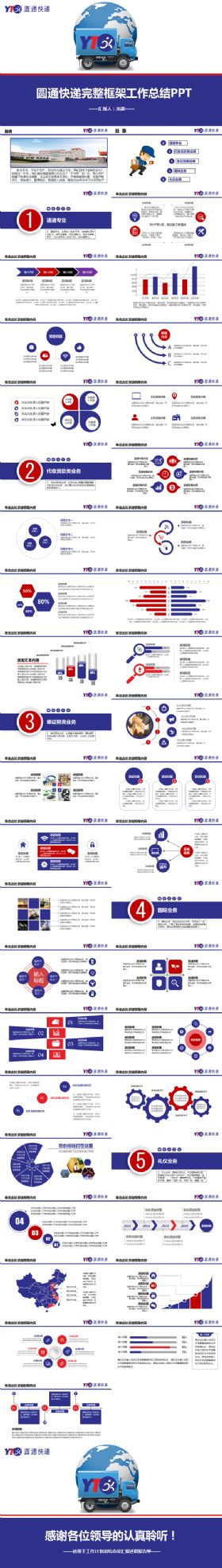 实用大气圆通快递速递工作总结计划培训管理方案职述报告方案通用