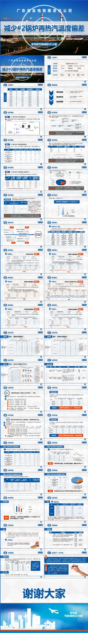 qc小组全方案发电厂质量管理减少锅炉再热汽温度偏差模板