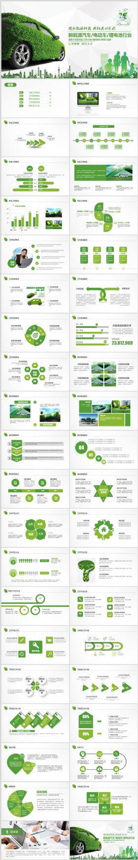 完整实用绿色环保新能源汽车电动车锂电池行业工作总结汇报PPT