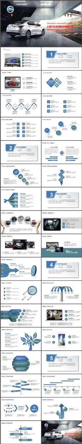 上海汽车集团上海汽车商业计划书工作总结PPT模板